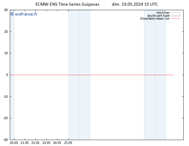 Temp. 850 hPa ECMWFTS lun 20.05.2024 15 UTC