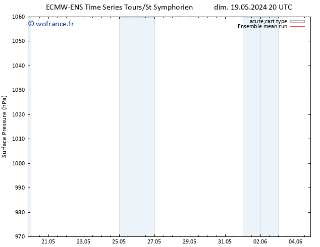 pression de l'air ECMWFTS mer 22.05.2024 20 UTC