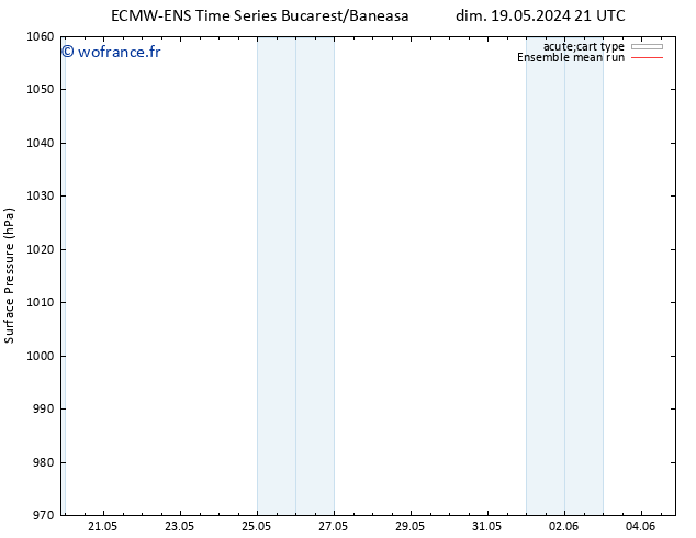 pression de l'air ECMWFTS mer 22.05.2024 21 UTC