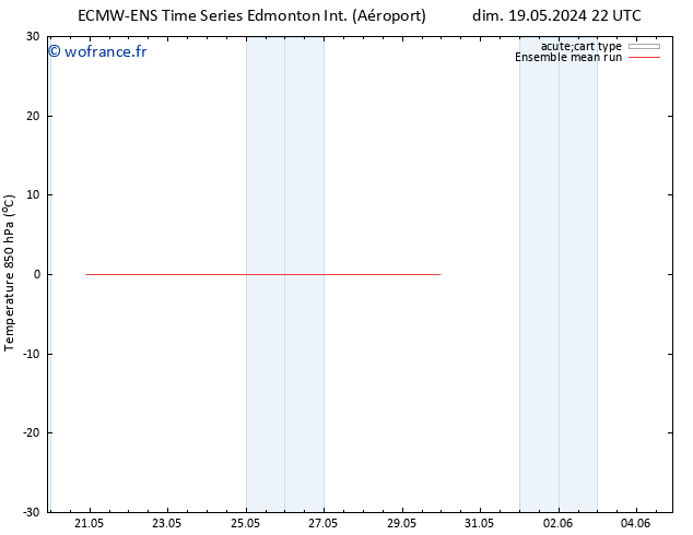Temp. 850 hPa ECMWFTS mar 21.05.2024 22 UTC