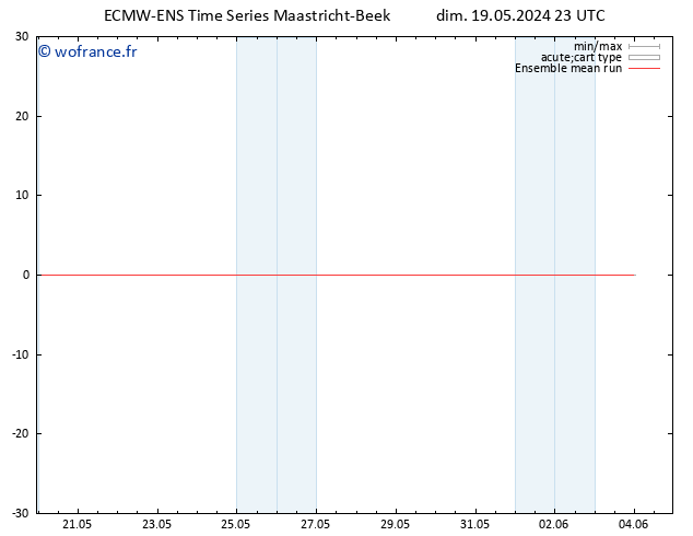 Temp. 850 hPa ECMWFTS lun 20.05.2024 23 UTC
