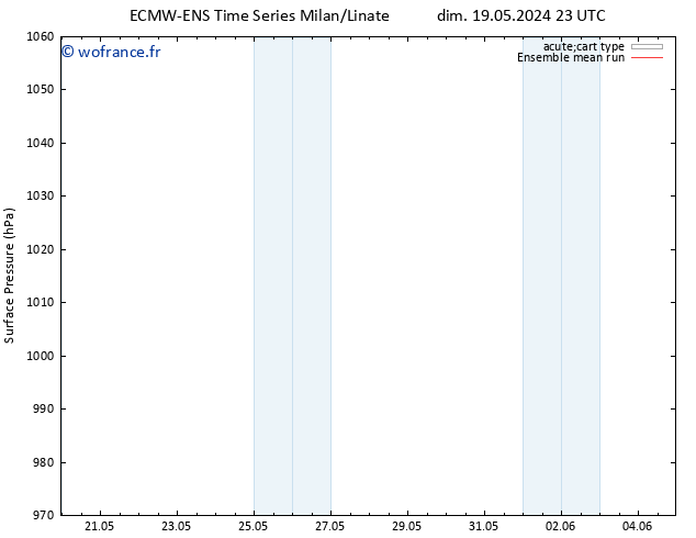 pression de l'air ECMWFTS lun 20.05.2024 23 UTC