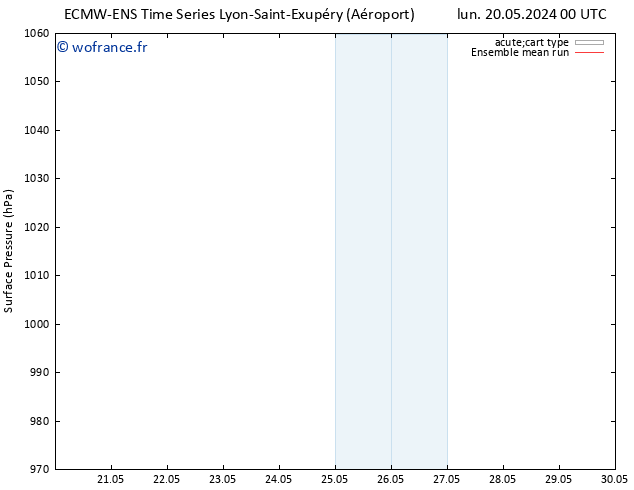 pression de l'air ECMWFTS mar 28.05.2024 00 UTC