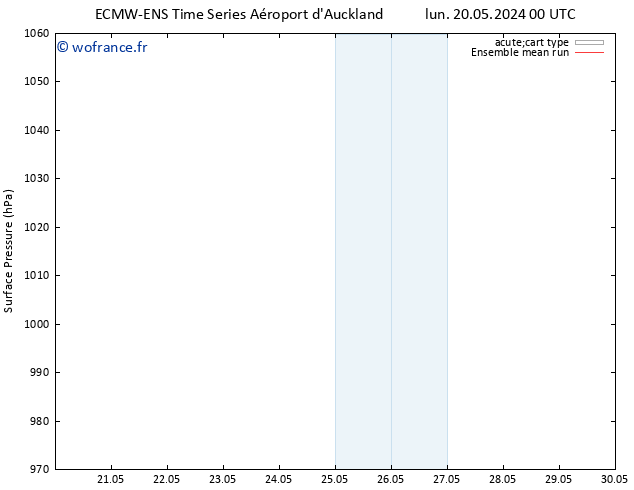 pression de l'air ECMWFTS mar 28.05.2024 00 UTC