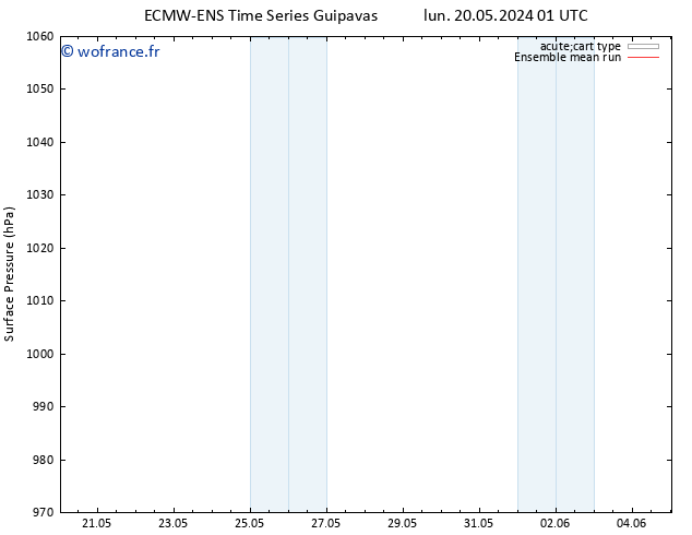 pression de l'air ECMWFTS mer 22.05.2024 01 UTC