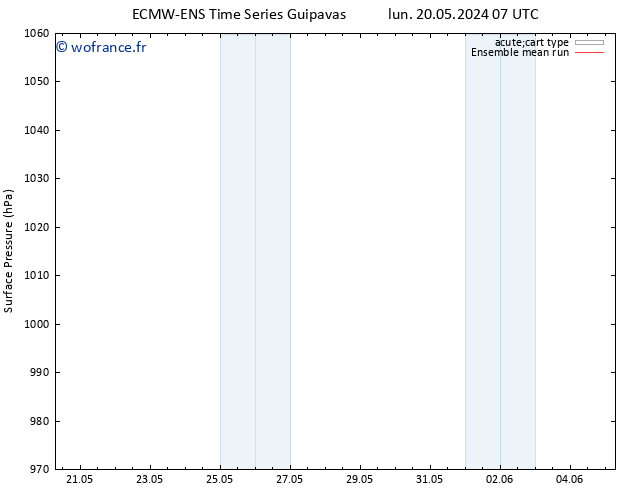 pression de l'air ECMWFTS dim 26.05.2024 07 UTC