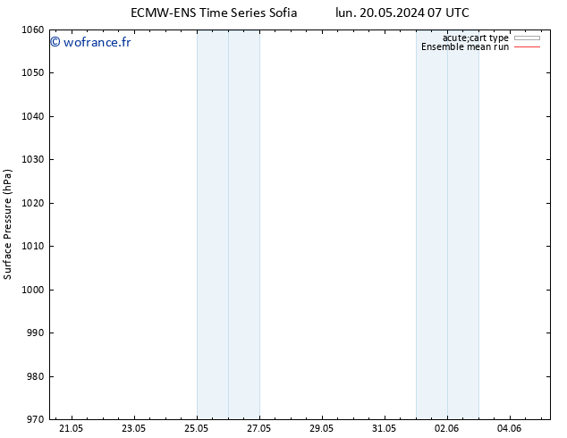 pression de l'air ECMWFTS jeu 30.05.2024 07 UTC
