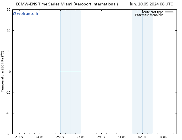 Temp. 850 hPa ECMWFTS mer 22.05.2024 08 UTC