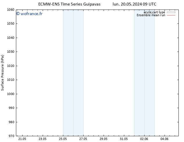 pression de l'air ECMWFTS mar 21.05.2024 09 UTC