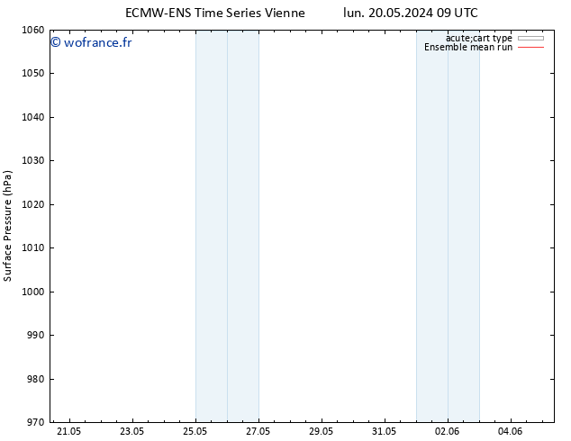 pression de l'air ECMWFTS ven 24.05.2024 09 UTC