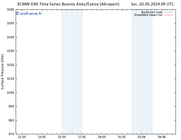 pression de l'air ECMWFTS mar 21.05.2024 09 UTC