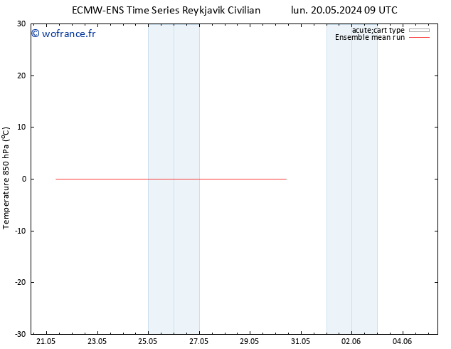 Temp. 850 hPa ECMWFTS mer 22.05.2024 09 UTC