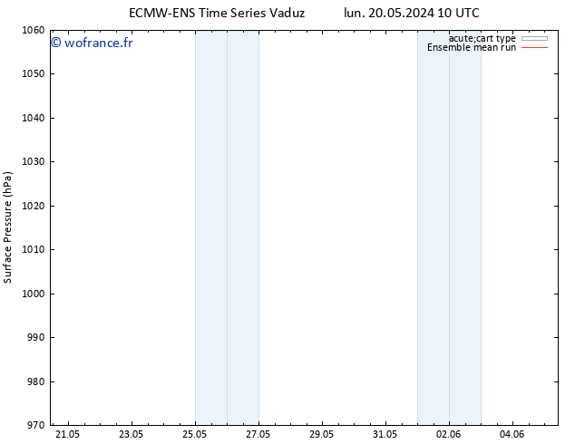 pression de l'air ECMWFTS mar 21.05.2024 10 UTC