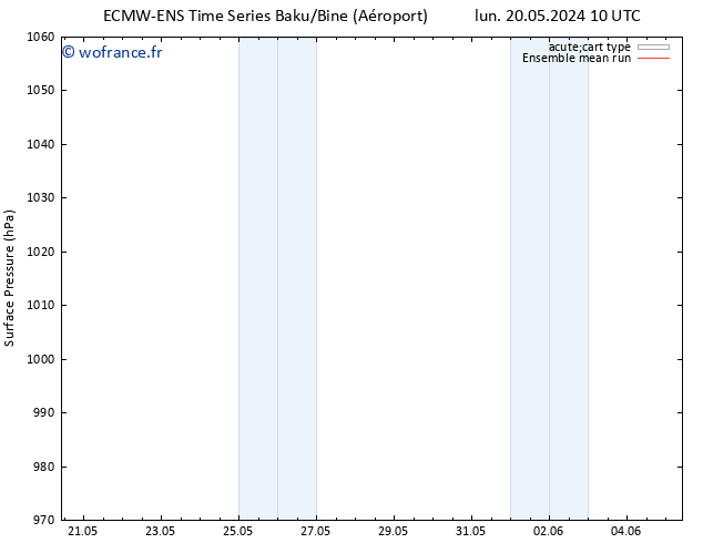 pression de l'air ECMWFTS jeu 30.05.2024 10 UTC