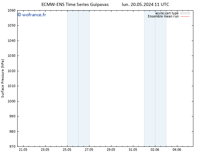 pression de l'air ECMWFTS sam 25.05.2024 11 UTC