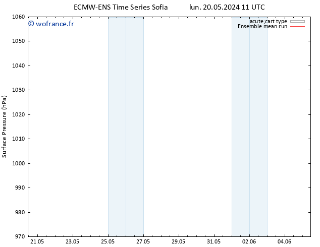 pression de l'air ECMWFTS ven 24.05.2024 11 UTC