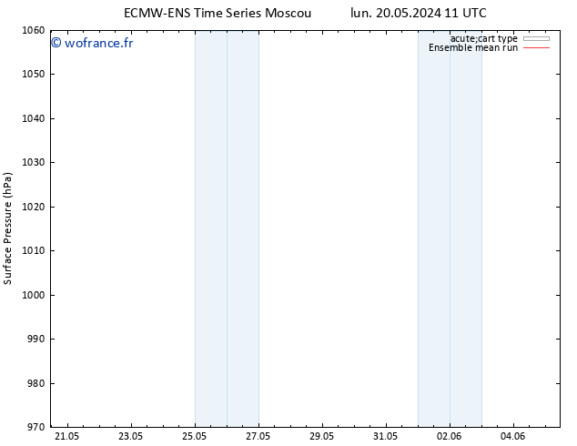 pression de l'air ECMWFTS mar 21.05.2024 11 UTC