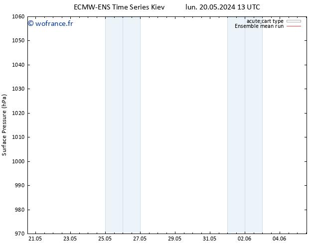 pression de l'air ECMWFTS mar 21.05.2024 13 UTC