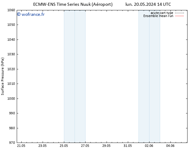 pression de l'air ECMWFTS mar 21.05.2024 14 UTC