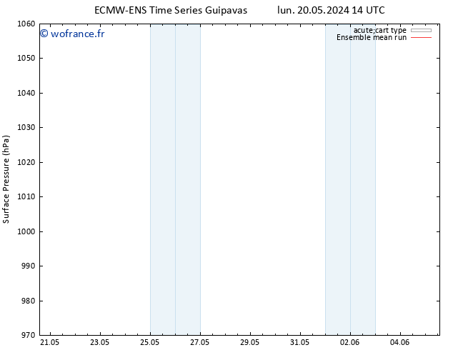 pression de l'air ECMWFTS jeu 23.05.2024 14 UTC