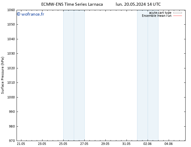 pression de l'air ECMWFTS lun 27.05.2024 14 UTC
