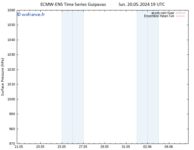 pression de l'air ECMWFTS mer 22.05.2024 19 UTC