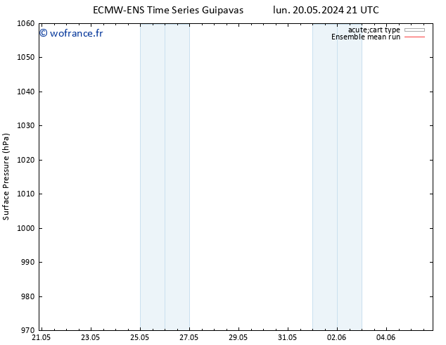 pression de l'air ECMWFTS sam 25.05.2024 21 UTC
