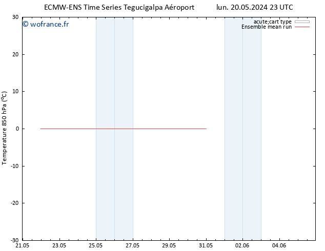Temp. 850 hPa ECMWFTS sam 25.05.2024 23 UTC