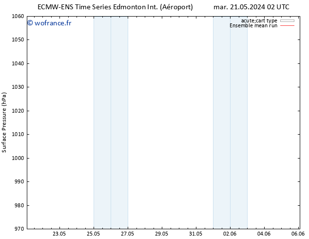 pression de l'air ECMWFTS mer 22.05.2024 02 UTC