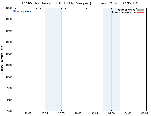 pression de l'air ECMWFTS mer 22.05.2024 05 UTC