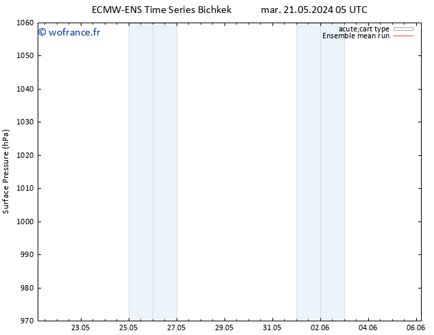 pression de l'air ECMWFTS mer 22.05.2024 05 UTC