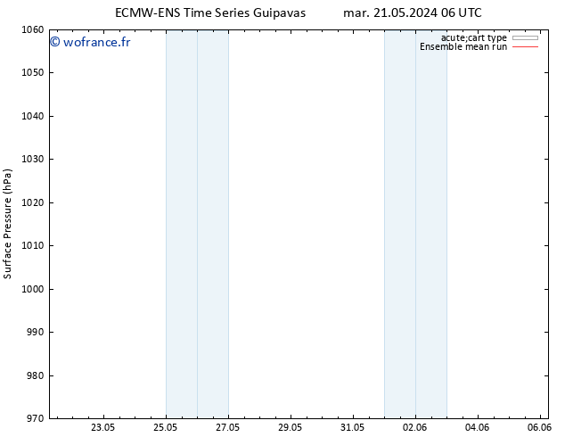 pression de l'air ECMWFTS mer 29.05.2024 06 UTC