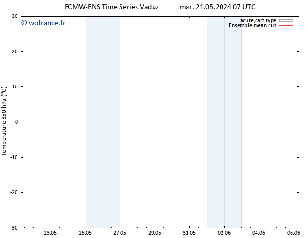 Temp. 850 hPa ECMWFTS ven 31.05.2024 07 UTC