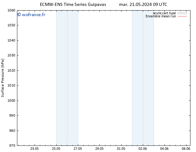 pression de l'air ECMWFTS dim 26.05.2024 09 UTC