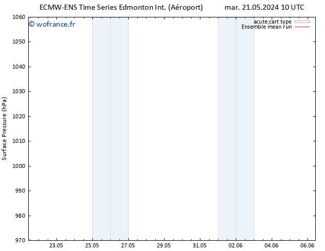 pression de l'air ECMWFTS mer 22.05.2024 10 UTC
