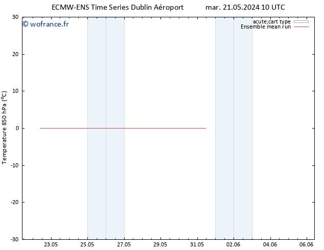 Temp. 850 hPa ECMWFTS lun 27.05.2024 10 UTC