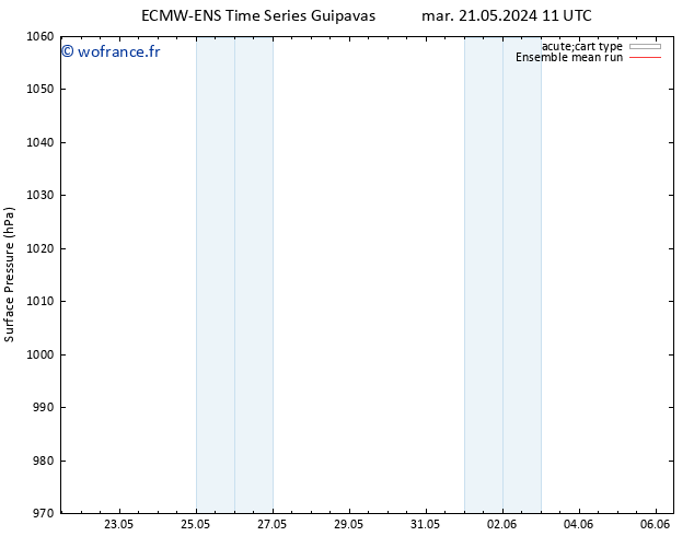 pression de l'air ECMWFTS lun 27.05.2024 11 UTC