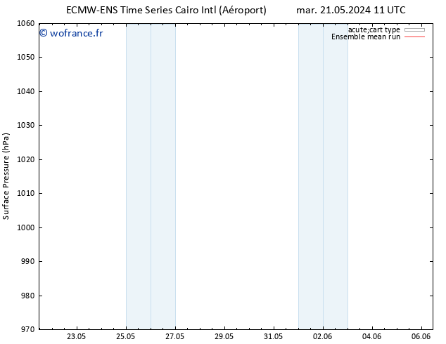 pression de l'air ECMWFTS dim 26.05.2024 11 UTC
