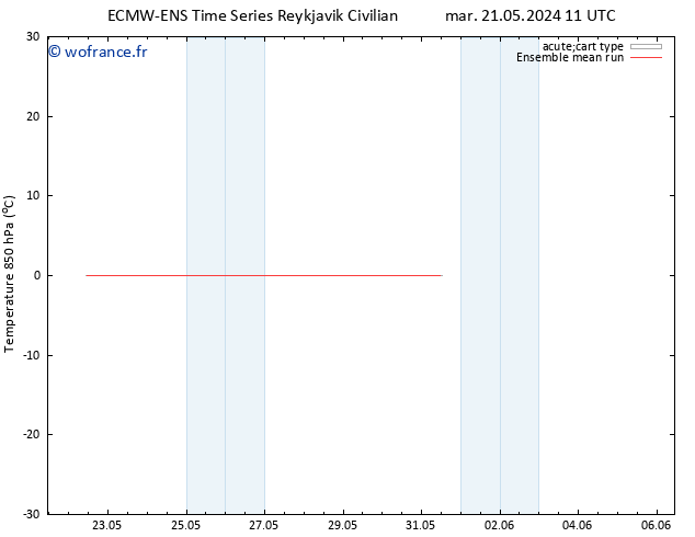 Temp. 850 hPa ECMWFTS mer 29.05.2024 11 UTC