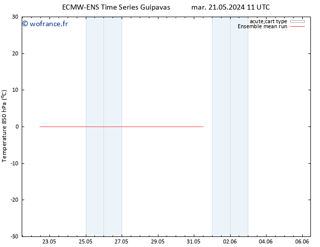Temp. 850 hPa ECMWFTS ven 24.05.2024 11 UTC
