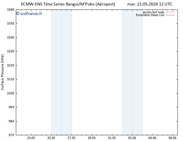 pression de l'air ECMWFTS jeu 30.05.2024 12 UTC
