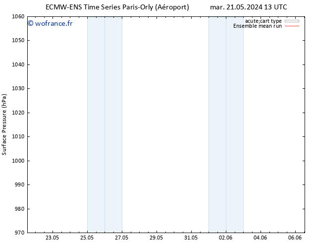 pression de l'air ECMWFTS mer 22.05.2024 13 UTC