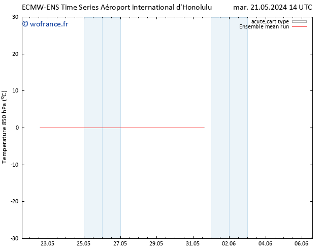 Temp. 850 hPa ECMWFTS ven 24.05.2024 14 UTC