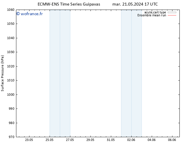 pression de l'air ECMWFTS lun 27.05.2024 17 UTC