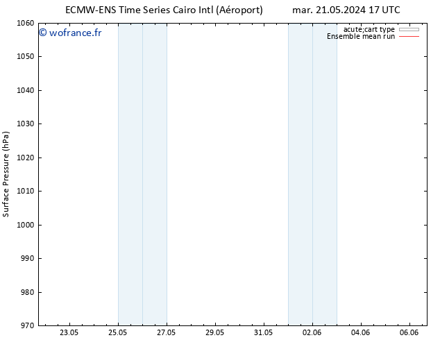 pression de l'air ECMWFTS jeu 23.05.2024 17 UTC