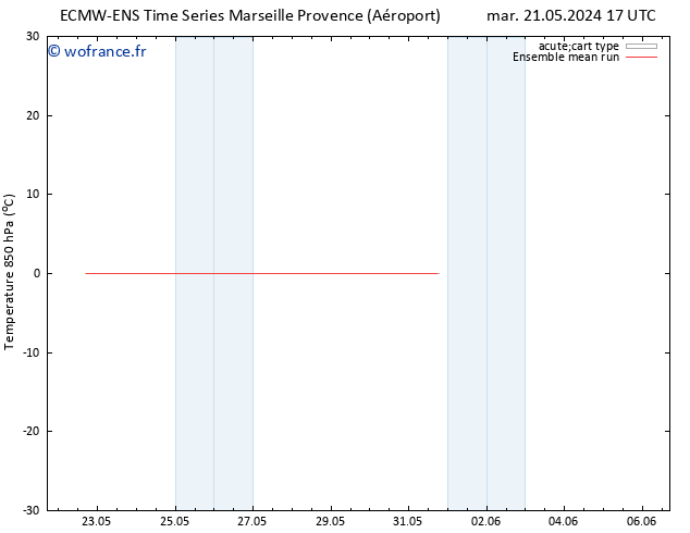 Temp. 850 hPa ECMWFTS mer 29.05.2024 17 UTC