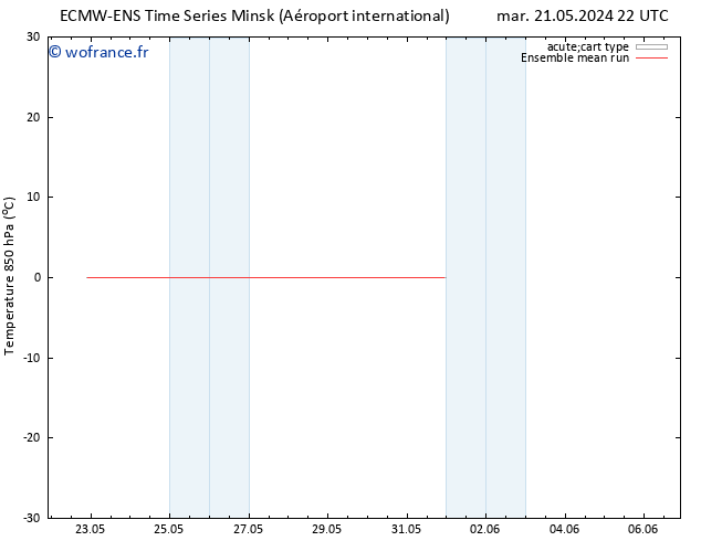 Temp. 850 hPa ECMWFTS mer 29.05.2024 22 UTC