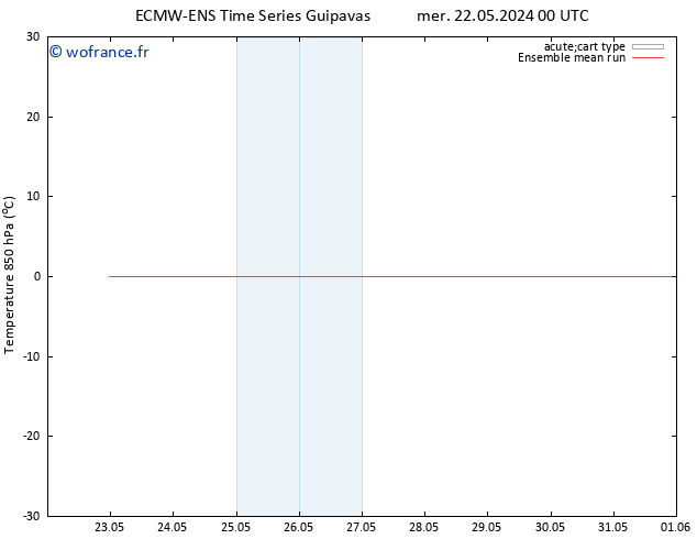 Temp. 850 hPa ECMWFTS lun 27.05.2024 00 UTC