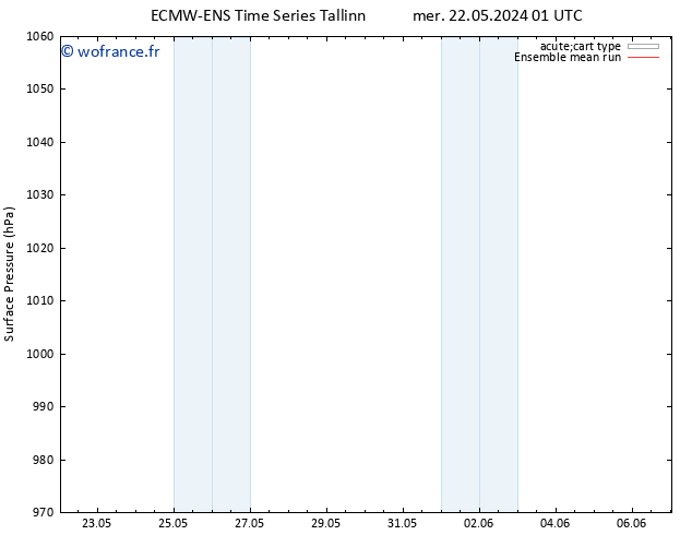 pression de l'air ECMWFTS jeu 23.05.2024 01 UTC