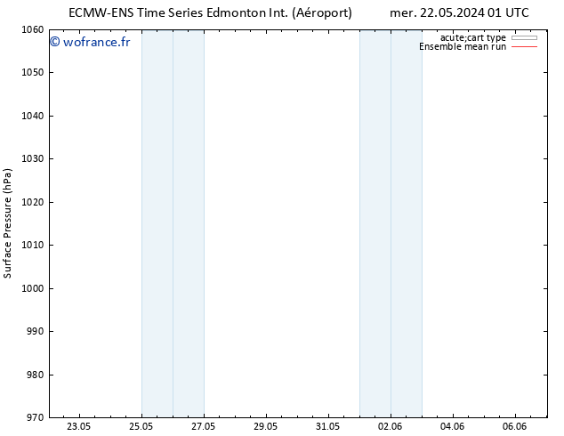 pression de l'air ECMWFTS ven 24.05.2024 01 UTC